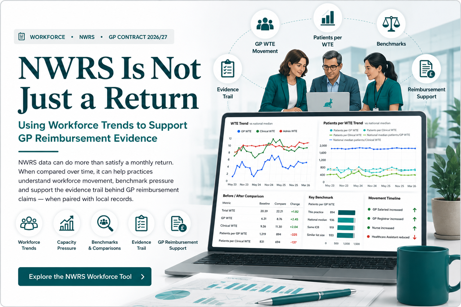 NWRS Is Not Just a Return: Using Workforce Trends to Support GP Reimbursement Evidence
