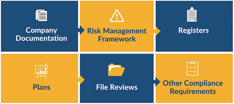 The Most Common Compliance Evidence Gaps in GP Practices